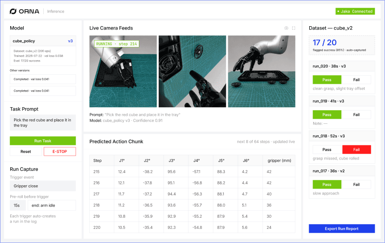 ORNA inference screen showing live camera feeds and predicted action chunk